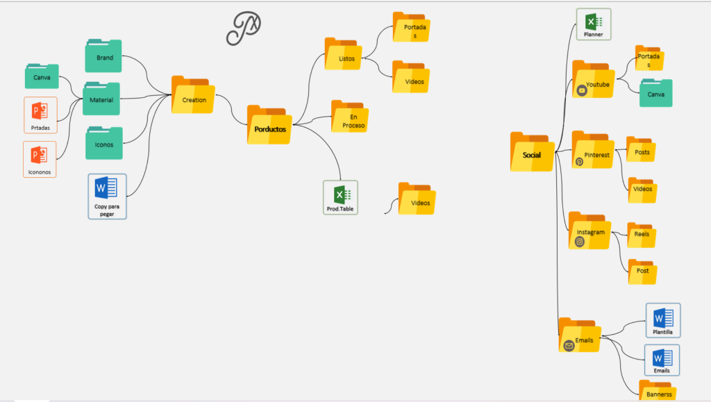 Mapa mental en Excel Sencillo